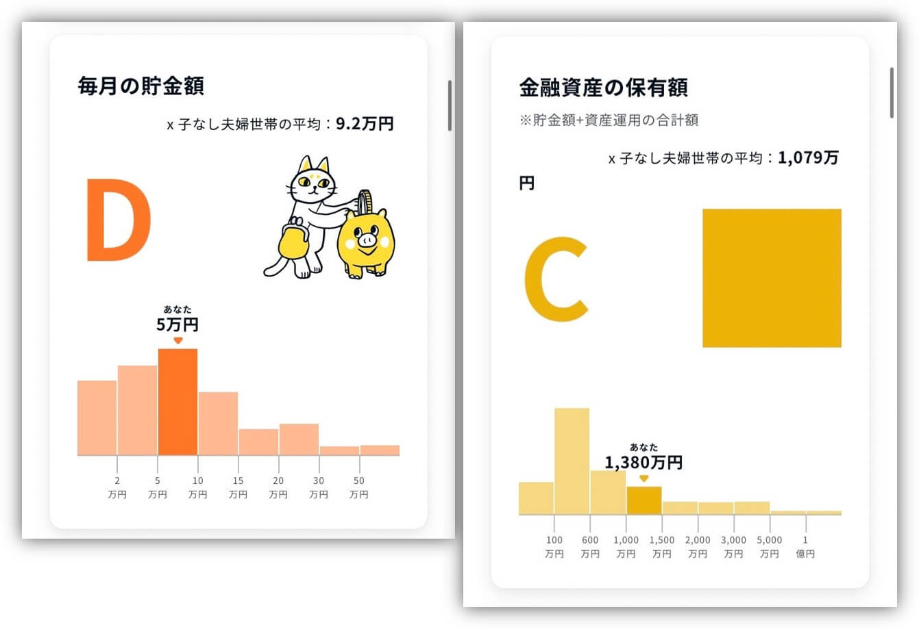 オカネコ　家計診断結果①