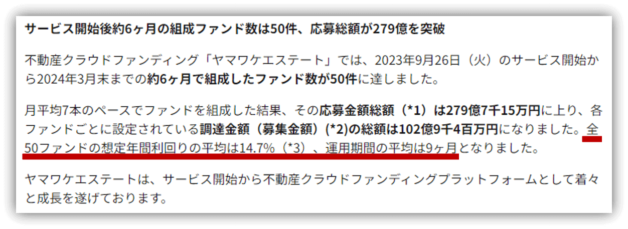 ヤマワケエステート　過去の利回りと運用期間　実績